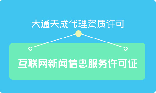 《互联网新闻信息服务许可证》(北京互联网新闻许可证