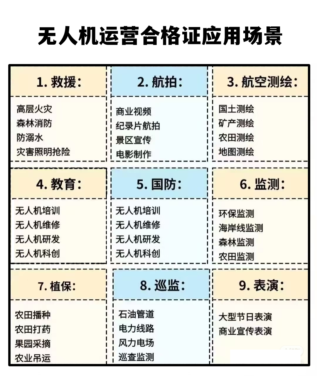 无人机运营合格证能做什么业务