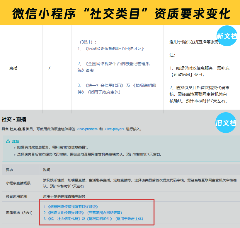 微信小程序《全国网络视听平台信息登记管理系统》备案